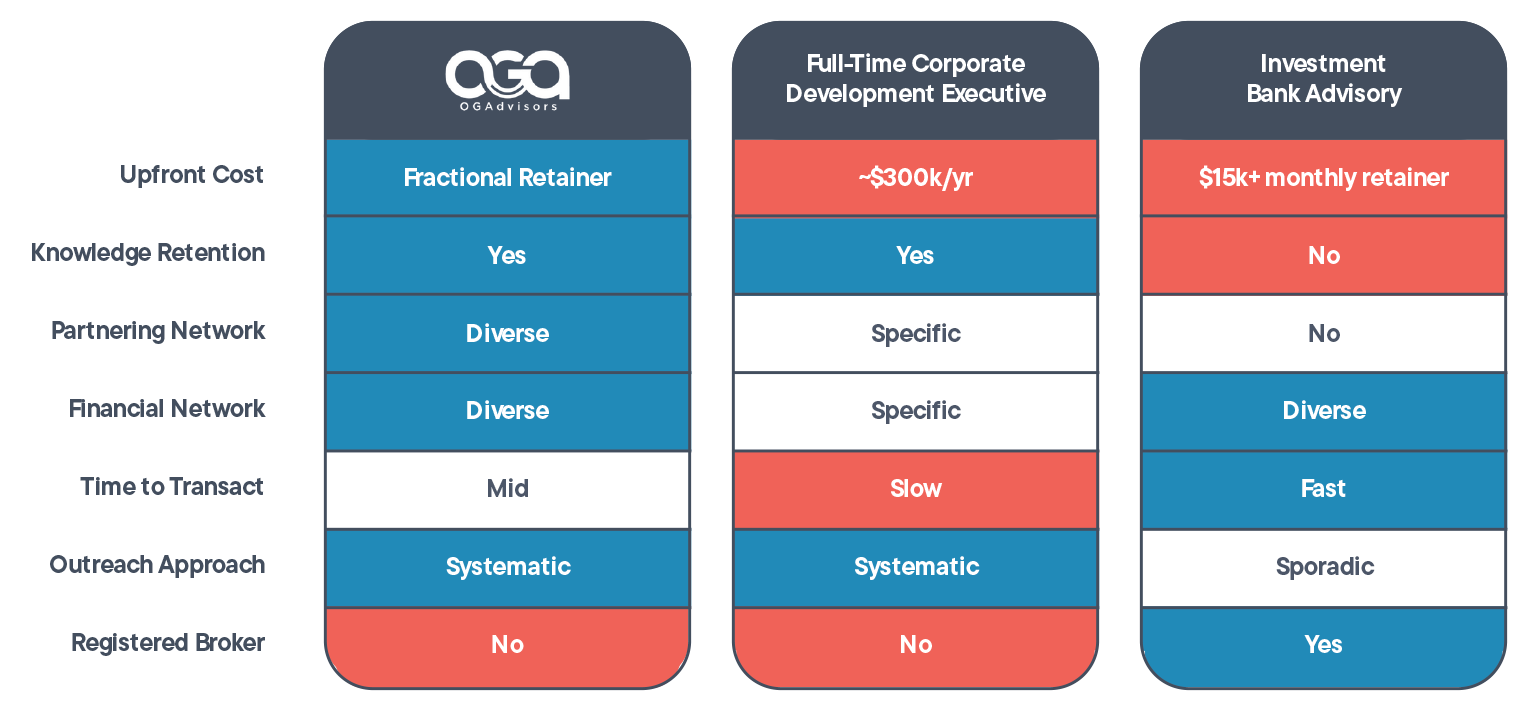 Services Comparison